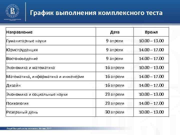 График выполнения комплексного теста Направление Дата Время Гуманитарные науки 9 апреля 10. 00 –