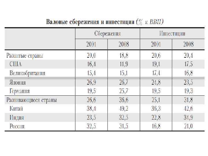 М. Ершов. Два года после кризиса: усиление рисков «второй волны» ? //Вопросы экономики, 2011,
