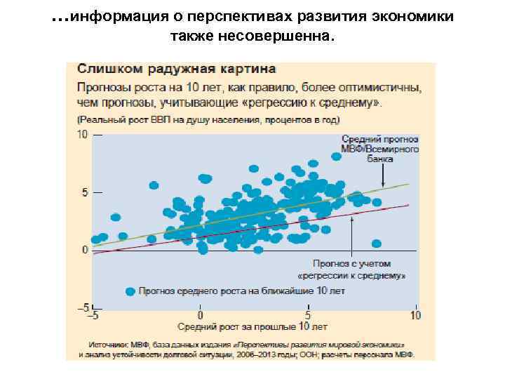 …информация о перспективах развития экономики также несовершенна. 