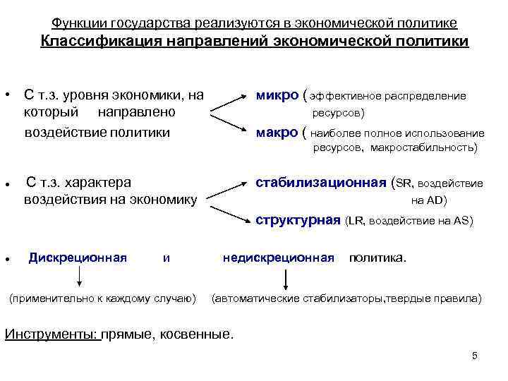 Функции государства реализуются в экономической политике Классификация направлений экономической политики • С т. з.
