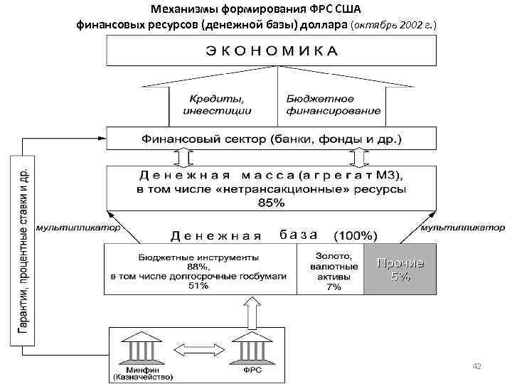 План фрс в строительстве это