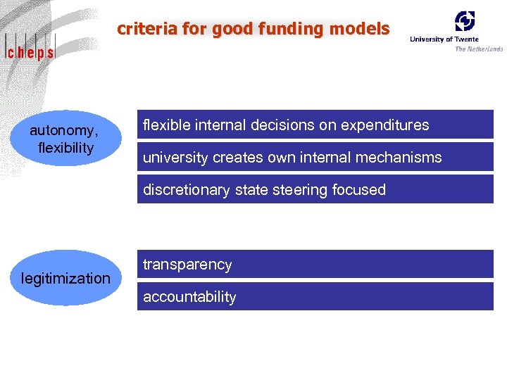 criteria for good funding models autonomy, flexibility flexible internal decisions on expenditures university creates