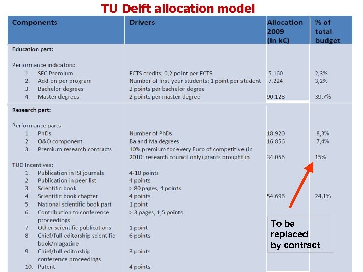 TU Delft allocation model To be replaced by contract 