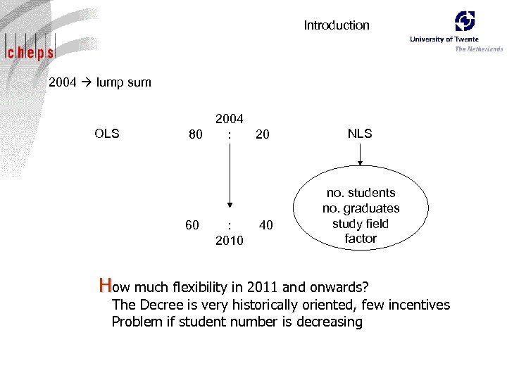 Introduction 2004 lump sum NLS 60 : 40 2010 OLS 2004 80 : 20