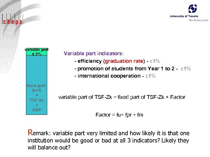 variable part ± 3% fixed part (k+1) = TSF (k) + GDP Variable part