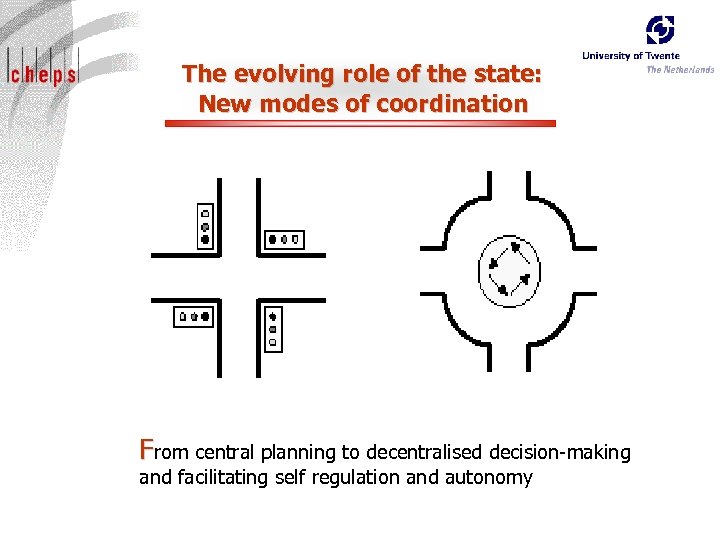 The evolving role of the state: New modes of coordination From central planning to