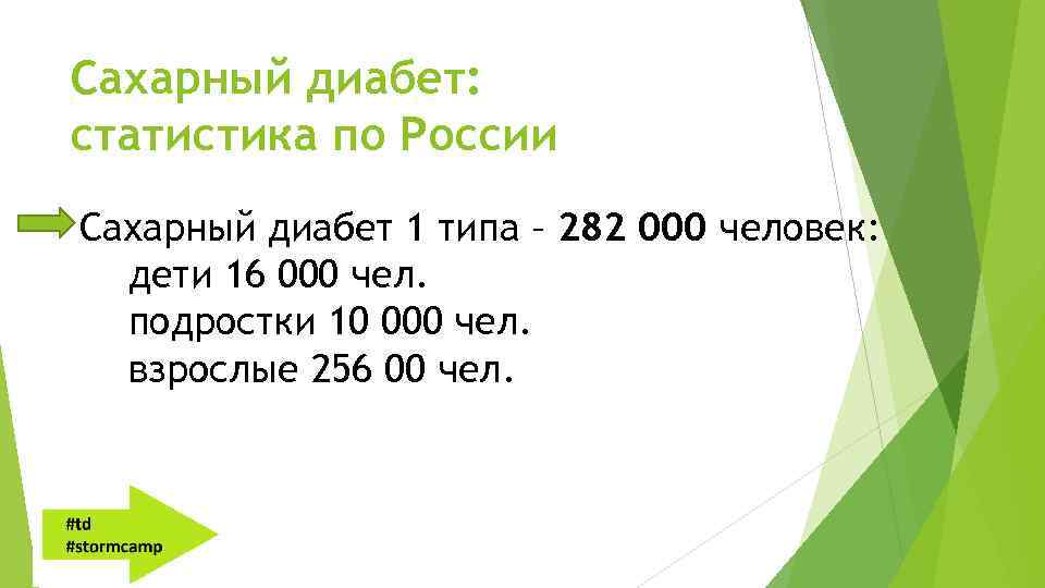 Сахарный диабет: статистика по России Сахарный диабет 1 типа – 282 000 человек: дети