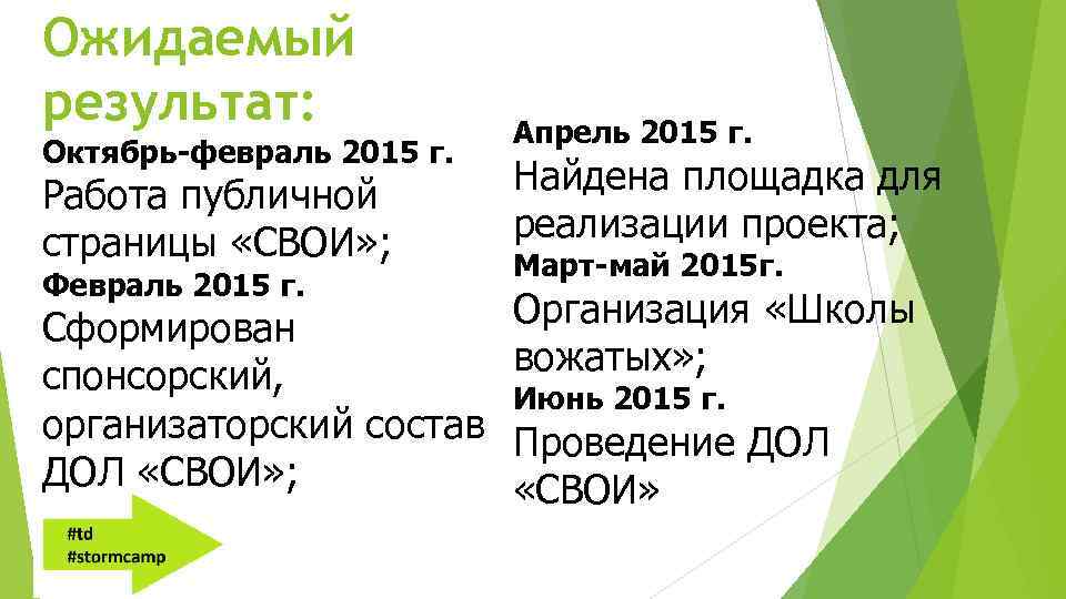 Ожидаемый результат: Октябрь-февраль 2015 г. Работа публичной страницы «СВОИ» ; Февраль 2015 г. Апрель
