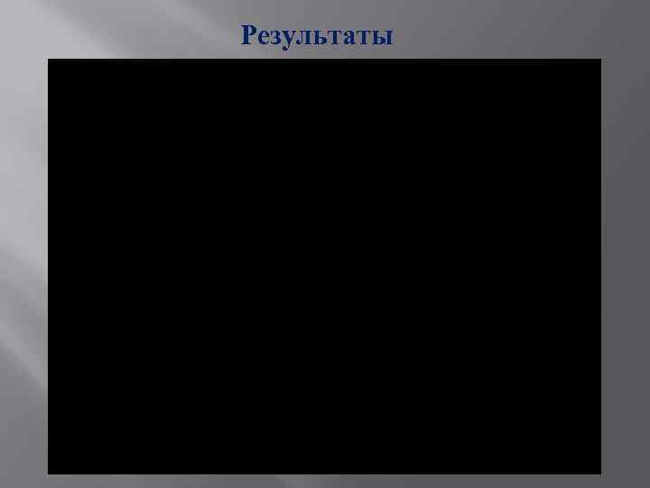 Результаты 