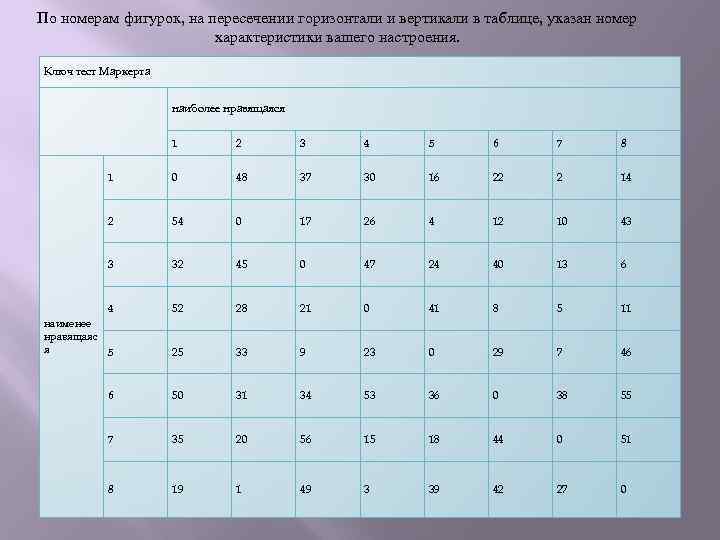 График по горизонтали и по вертикали. Таблица по горизонтали и вертикали. Вертикаль и горизонталь в таблице. Тест маркерта. Ключ к тесту в виде таблицы.