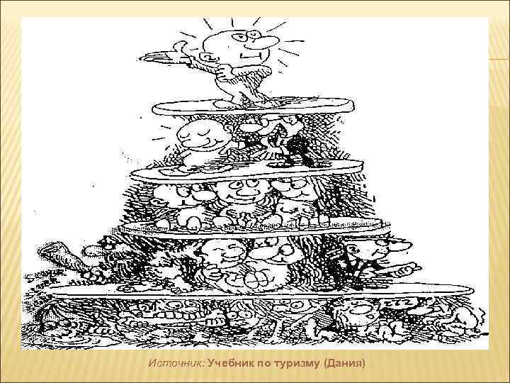 Источник: Учебник по туризму (Дания) 