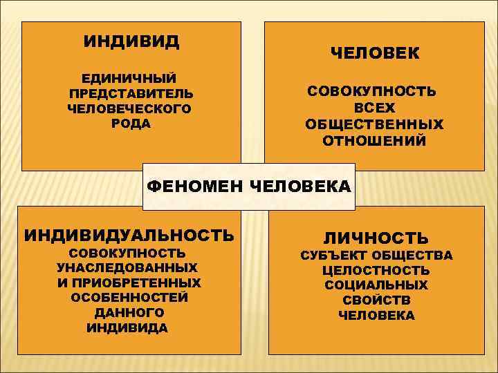 Личность как объект и субъект социальных отношений презентация