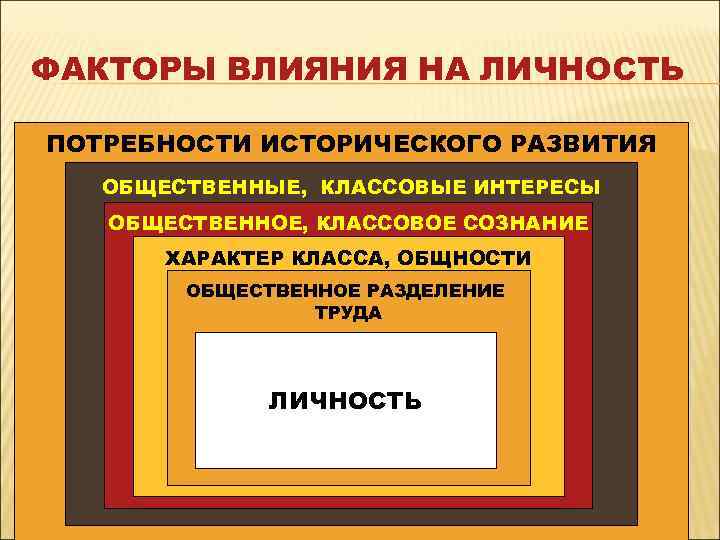 ФАКТОРЫ ВЛИЯНИЯ НА ЛИЧНОСТЬ ПОТРЕБНОСТИ ИСТОРИЧЕСКОГО РАЗВИТИЯ ОБЩЕСТВЕННЫЕ, КЛАССОВЫЕ ИНТЕРЕСЫ ОБЩЕСТВЕННОЕ, КЛАССОВОЕ СОЗНАНИЕ ХАРАКТЕР