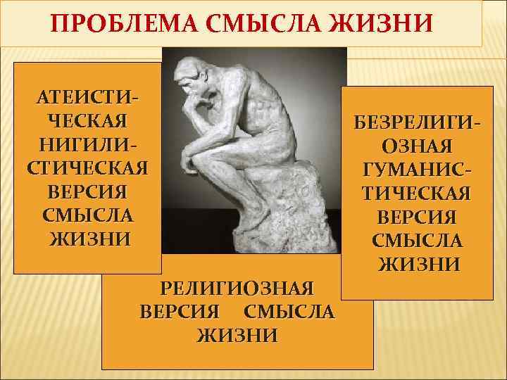 ПРОБЛЕМА СМЫСЛА ЖИЗНИ АТЕИСТИЧЕСКАЯ НИГИЛИСТИЧЕСКАЯ ВЕРСИЯ СМЫСЛА ЖИЗНИ РЕЛИГИОЗНАЯ ВЕРСИЯ СМЫСЛА ЖИЗНИ БЕЗРЕЛИГИОЗНАЯ ГУМАНИСТИЧЕСКАЯ