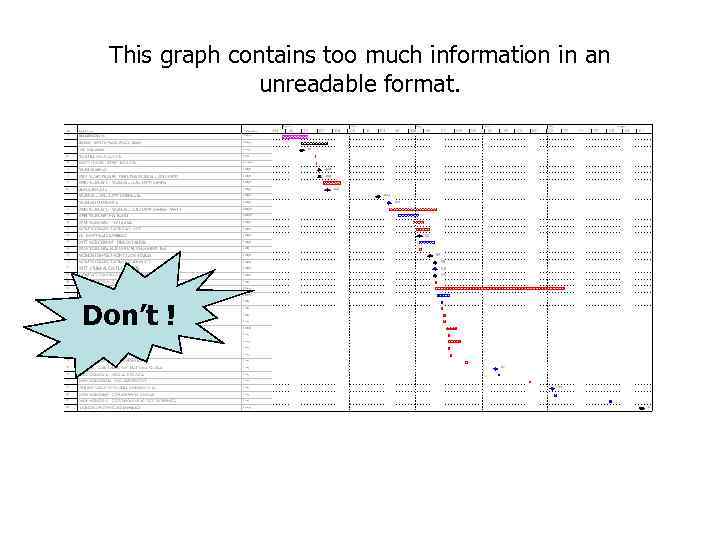 This graph contains too much information in an unreadable format. Don’t ! 10 
