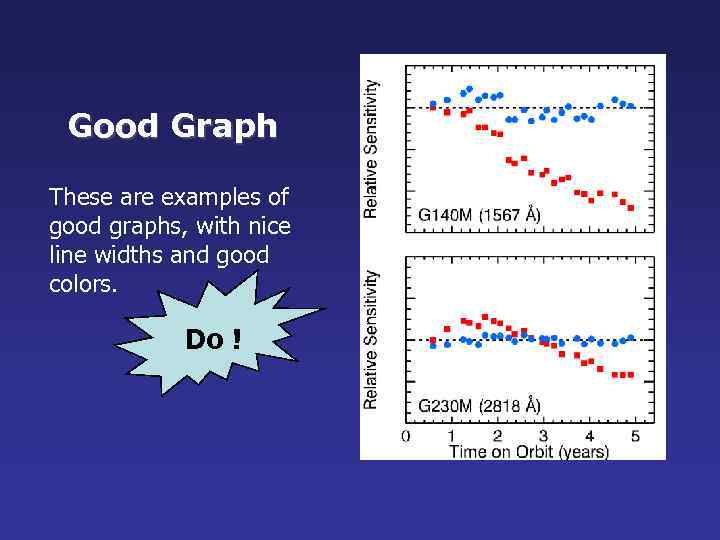 Good Graph These are examples of good graphs, with nice line widths and good