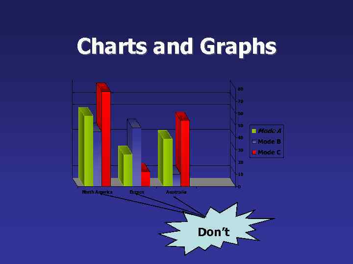 Charts and Graphs Don’t 