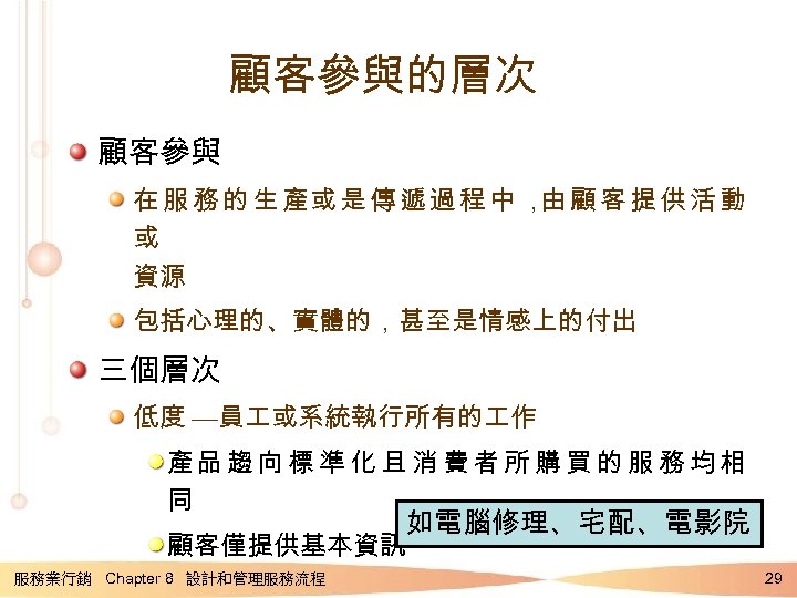 顧客參與的層次 顧客參與 在 服 務 的 生 產或 是 傳 遞 過 程 中