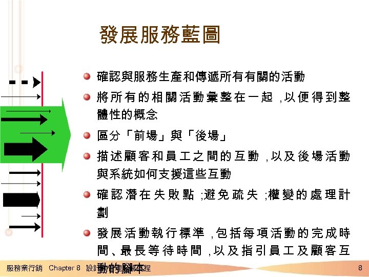 發展服務藍圖 確認與服務生產和傳遞所有有關的活動 將所有的相關活動彙整在一起， 便得到整 以 體性的概念 區分「前場」與「後場」 描述顧客和員 之間的互動， 及後場活動 以 與系統如何支援這些互動 確認潛在失敗點； 免疏失；