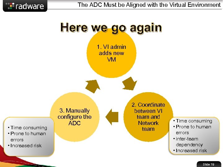 The ADC Must be Aligned with the Virtual Environment Here we go again 1.