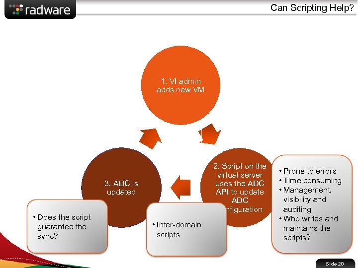 Can Scripting Help? 1. VI admin adds new VM 2. Script on the virtual