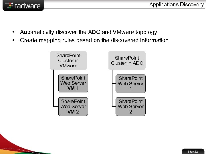 Applications Discovery • Automatically discover the ADC and VMware topology • Create mapping rules