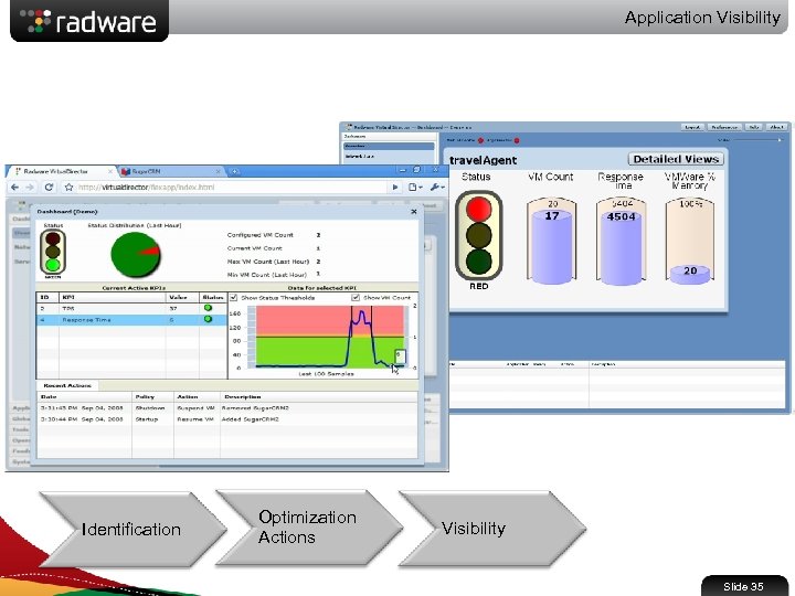 Application Visibility Identification Optimization Actions Visibility Slide 35 