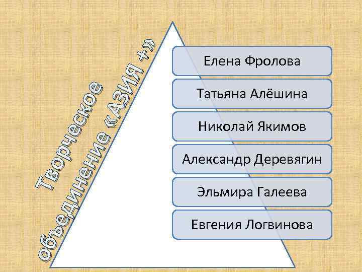 объ Тв о е ди рч не е ск о ние е «А ЗИ