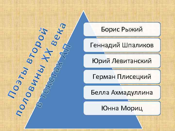 Борис Рыжий Геннадий Шпаликов Юрий Левитанский Герман Плисецкий Белла Ахмадуллина Юнна Мориц 