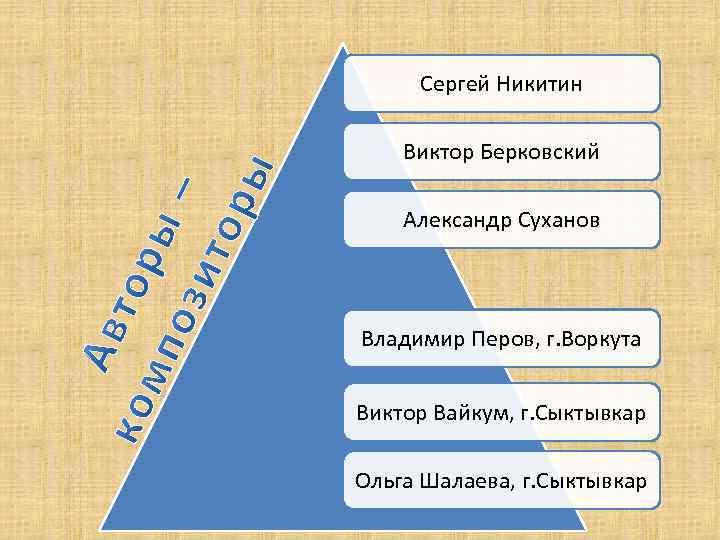Сергей Никитин Виктор Берковский Александр Суханов Владимир Перов, г. Воркута Виктор Вайкум, г. Сыктывкар