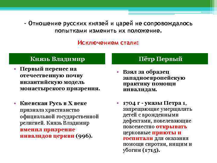 - Отношение русских князей и царей не сопровождалось попытками изменить их положение. Исключением стали:
