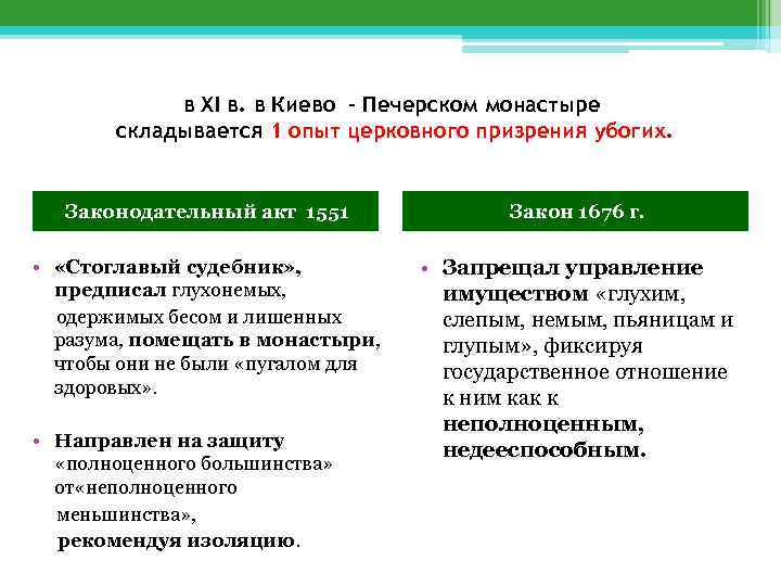 в ХI в. в Киево - Печерском монастыре складывается 1 опыт церковного призрения убогих.