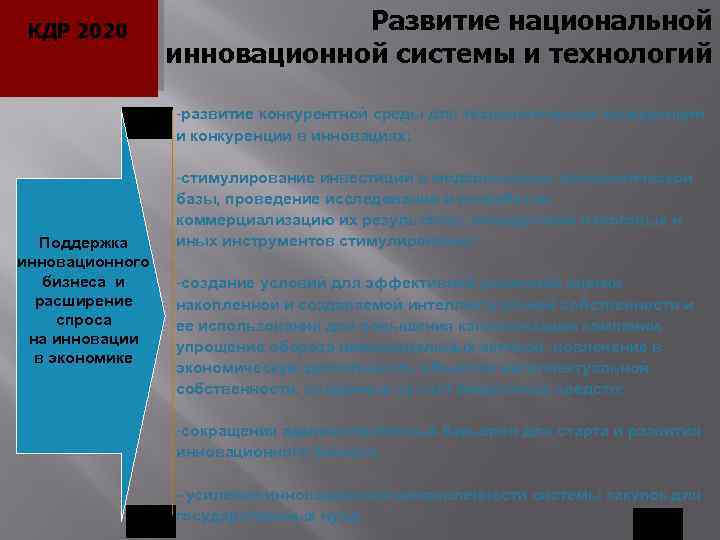 КДР 2020 Развитие национальной инновационной системы и технологий -развитие конкурентной среды для технологической конкуренции