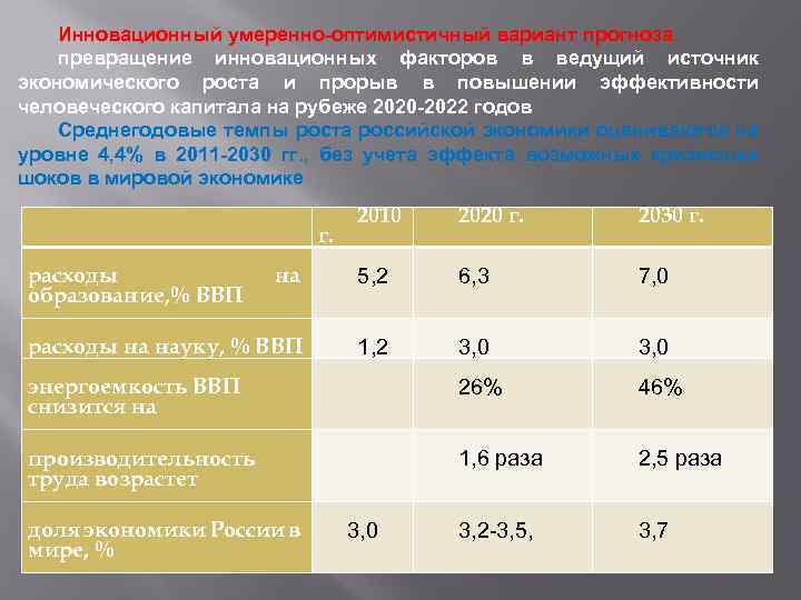 Инновационный умеренно-оптимистичный вариант прогноза. превращение инновационных факторов в ведущий источник экономического роста и прорыв