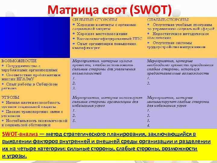 Как оформить свот анализ в ворде