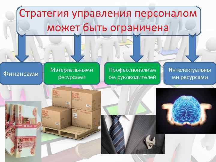 Стратегия управления персоналом может быть ограничена Финансами Материальными ресурсами Профессионализм ом руководителей Интелектуальны ми