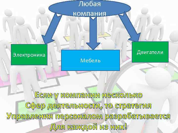 Любая компания Электроника Двигатели Мебель Если у компании несколько Сфер деятельности, то стратегия Управления