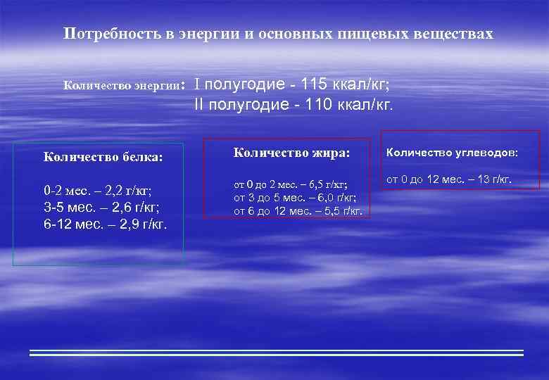 Потребность в энергии и основных пищевых веществах I полугодие - 115 ккал/кг; II полугодие