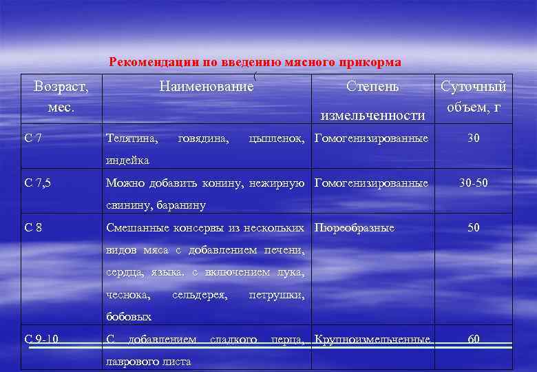 Рекомендации по введению мясного прикорма ( Возраст, мес. С 7 Наименование Степень измельченности Телятина,