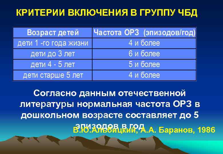 КРИТЕРИИ ВКЛЮЧЕНИЯ В ГРУППУ ЧБД Согласно данным отечественной литературы нормальная частота ОРЗ в дошкольном