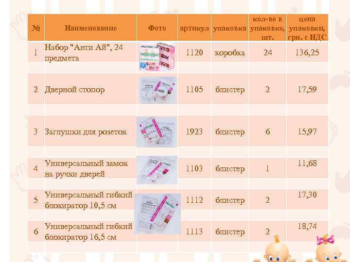 № 1 Наименование Набор 