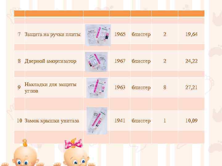 7 Защита на ручки плиты 1965 блистер 2 19, 64 8 Дверной амортизатор 1967