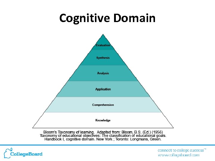 Cognitive Domain 