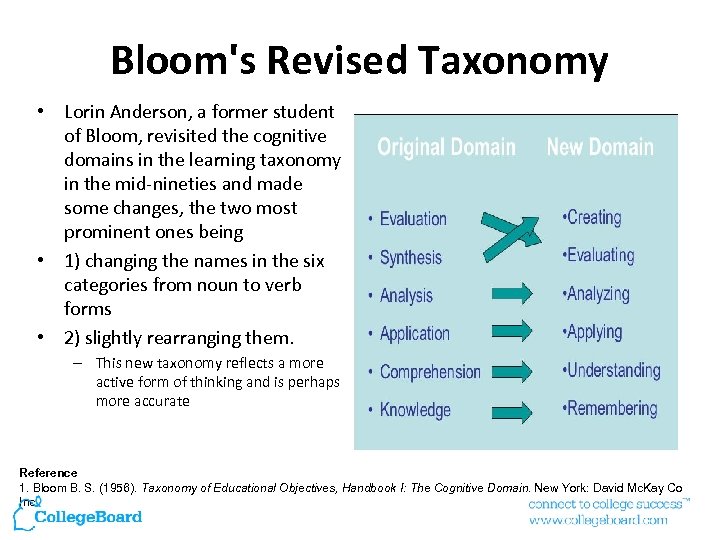 Bloom's Revised Taxonomy • Lorin Anderson, a former student of Bloom, revisited the cognitive