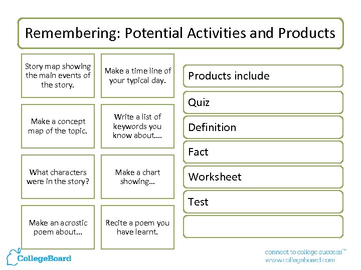Remembering: Potential Activities and Products Story map showing the main events of the story.
