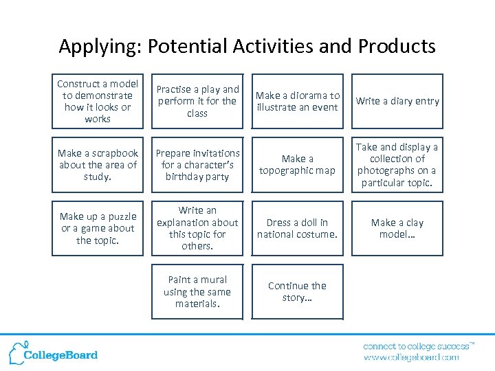 Applying: Potential Activities and Products Construct a model to demonstrate how it looks or
