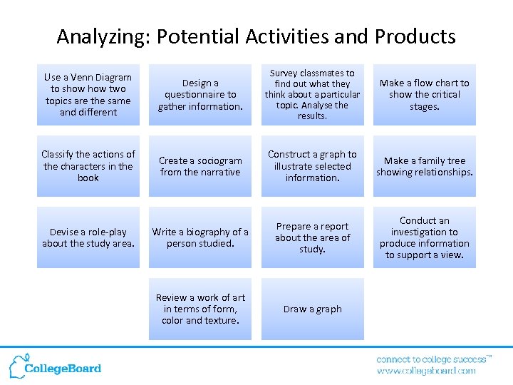 Analyzing: Potential Activities and Products Use a Venn Diagram to show two topics are