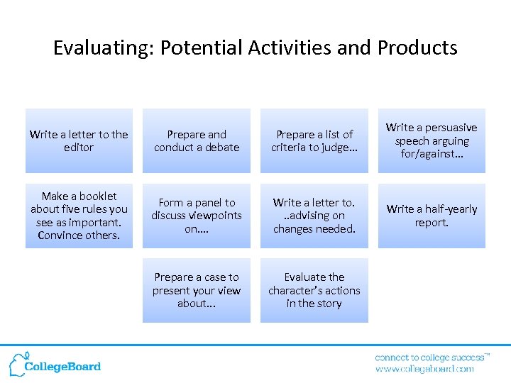 Evaluating: Potential Activities and Products Write a letter to the editor Prepare and conduct