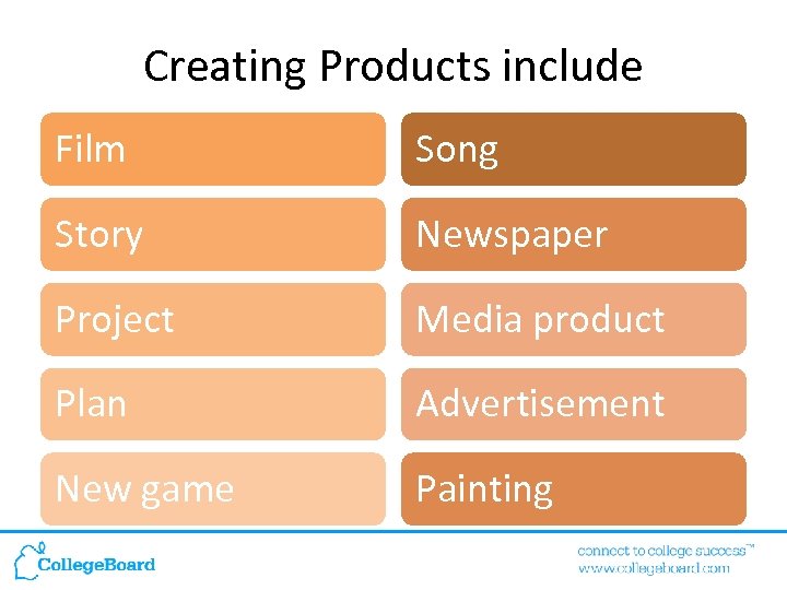 Creating Products include Film Song Story Newspaper Project Media product Plan Advertisement New game
