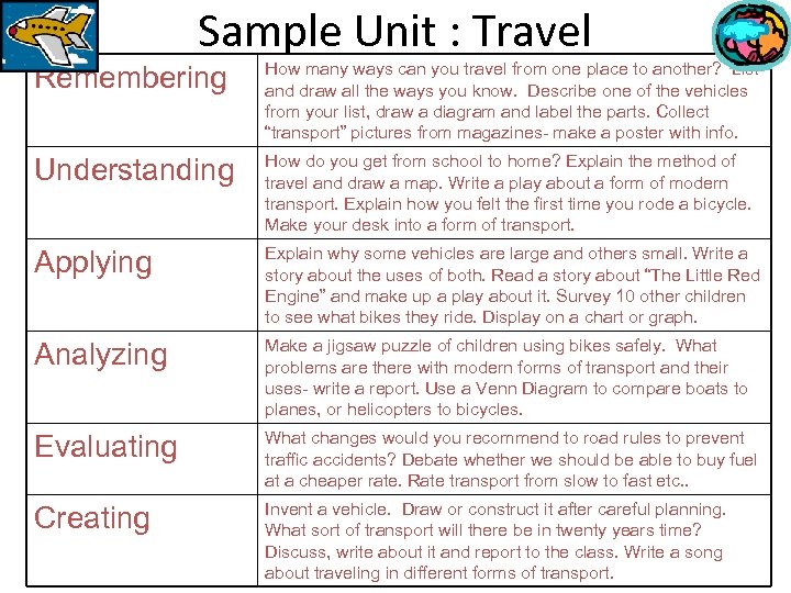 Sample Unit : Travel Remembering How many ways can you travel from one place